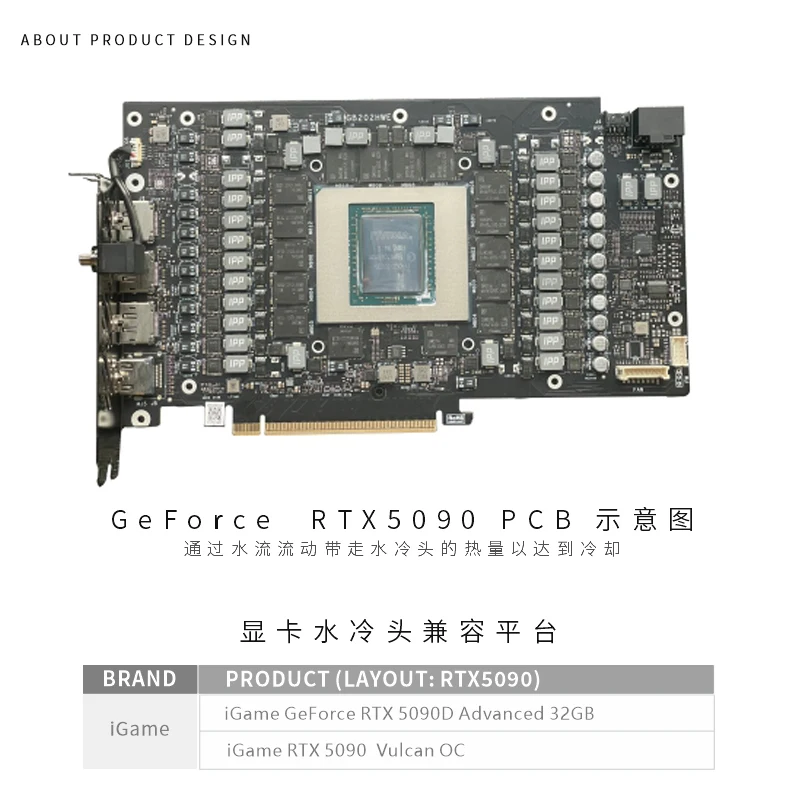 Bykski GPU Block for Colorful  - Rtx 5090 32Gb recension och pris