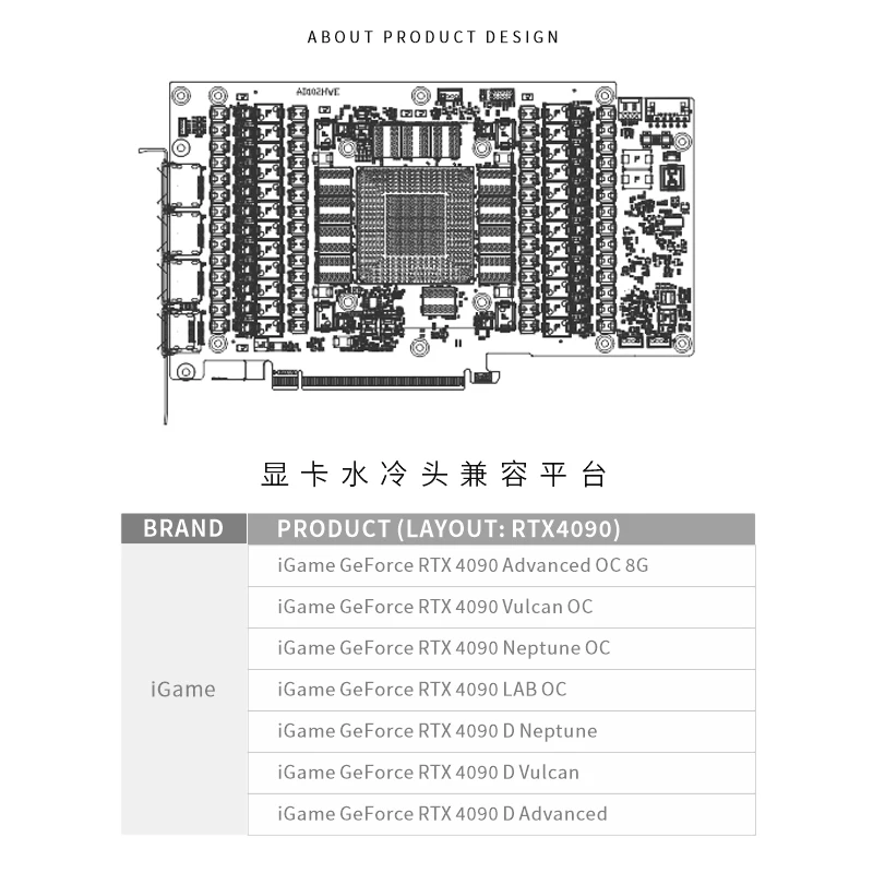 Bykski N-IG4090VXOC-X-V4 GPU B - Rtx 4090 Water Block recension och pris