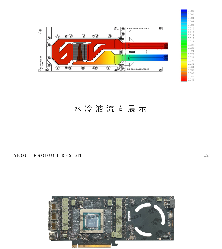 Bykski Metal Design Water Bloc - Rtx 4090 Water Block recension och pris