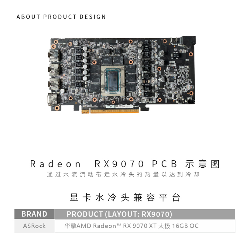 Bykski A-AR9070XTTC-X GPU Bloc - Rx 9070 Xt recension och pris